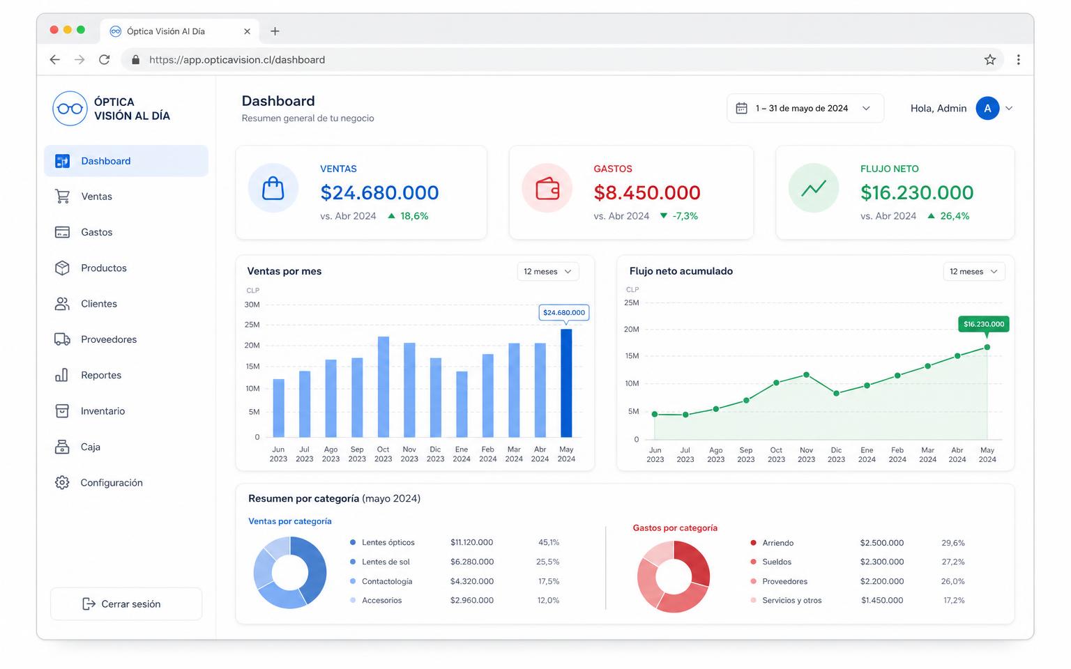 Dashboard de tu óptica